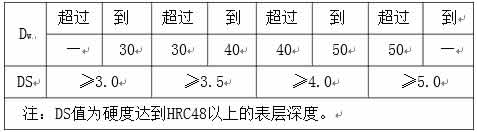 轉(zhuǎn)盤軸承技術(shù)要求圖片