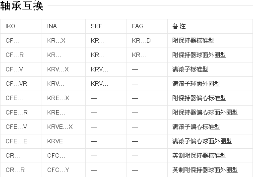 凸輪軸承參數